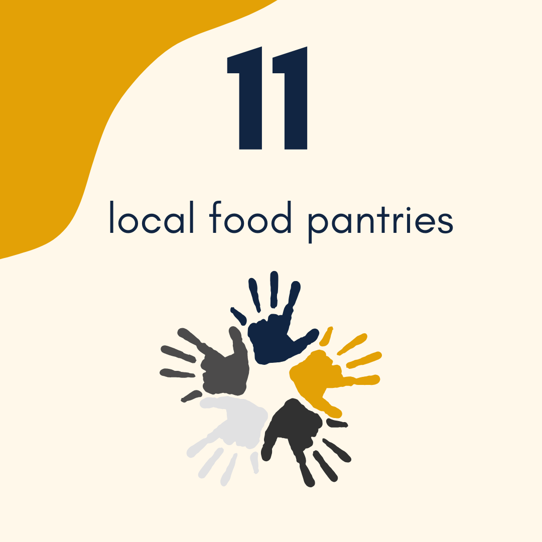 11 Local Food Pantries