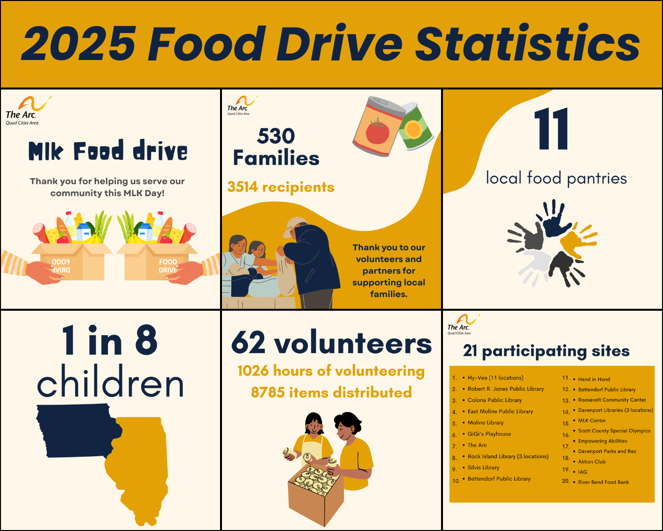Annual MLK Food Drive